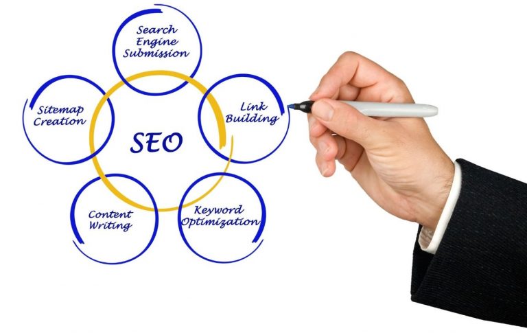 What are the benefits of an effective SEO strategy?