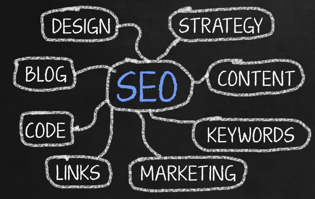 How does SEO work?