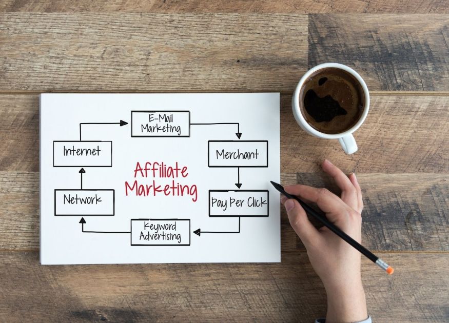 The Secret to Making Money with Affiliate Marketing (2)