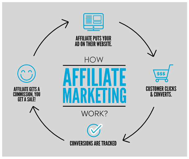 SEO for affiliate marketing: a beginner's guide to boosting traffic and ...