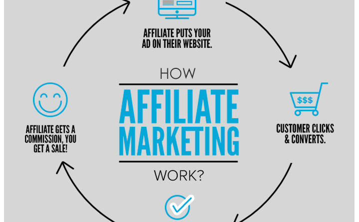 A Deeper Look at Affiliate Marketing Techniques