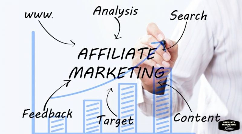 How to Start an Affiliate Marketing Business