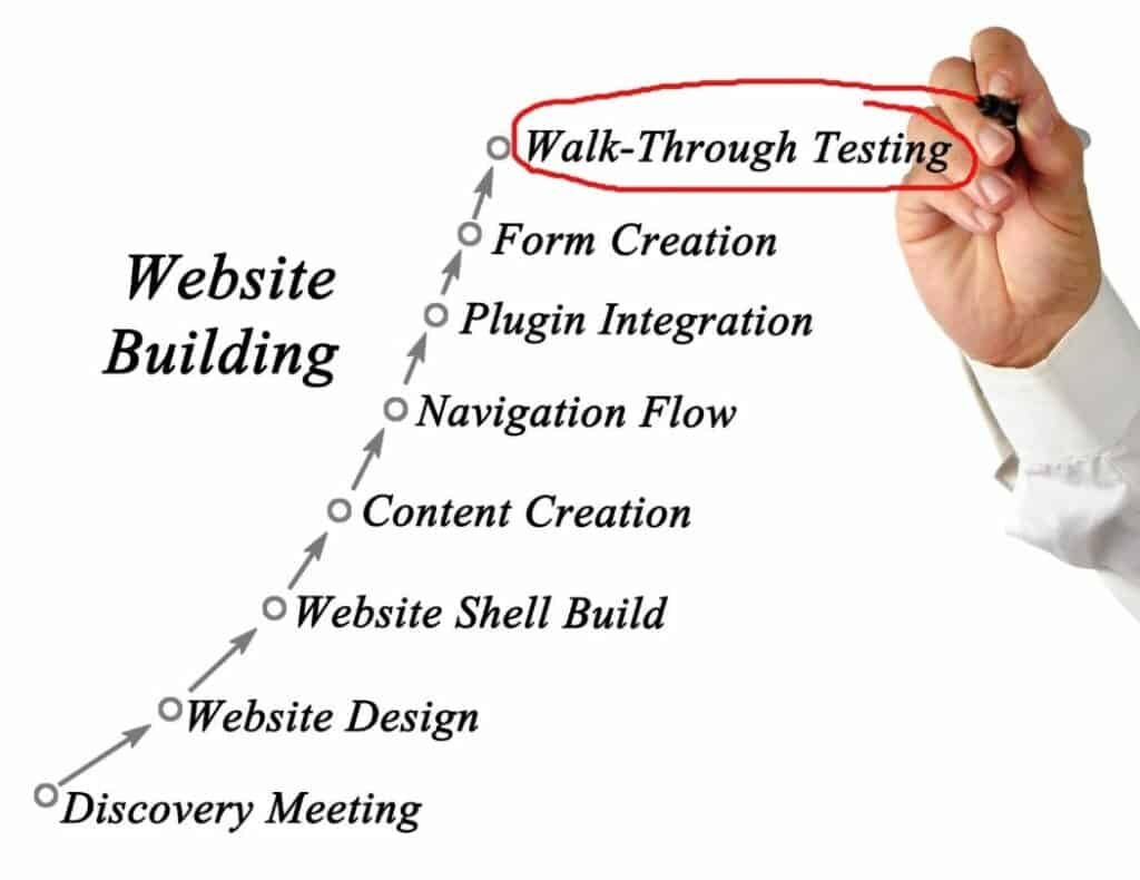 Building an Affiliate Marketing Website
