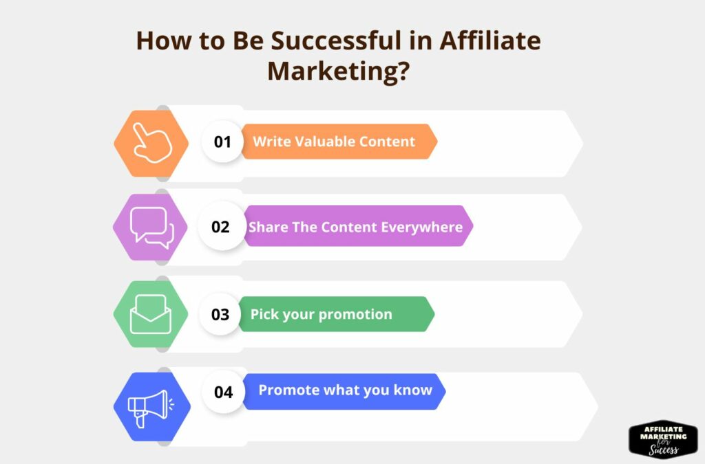 How to Be Successful in Affiliate Marketing?