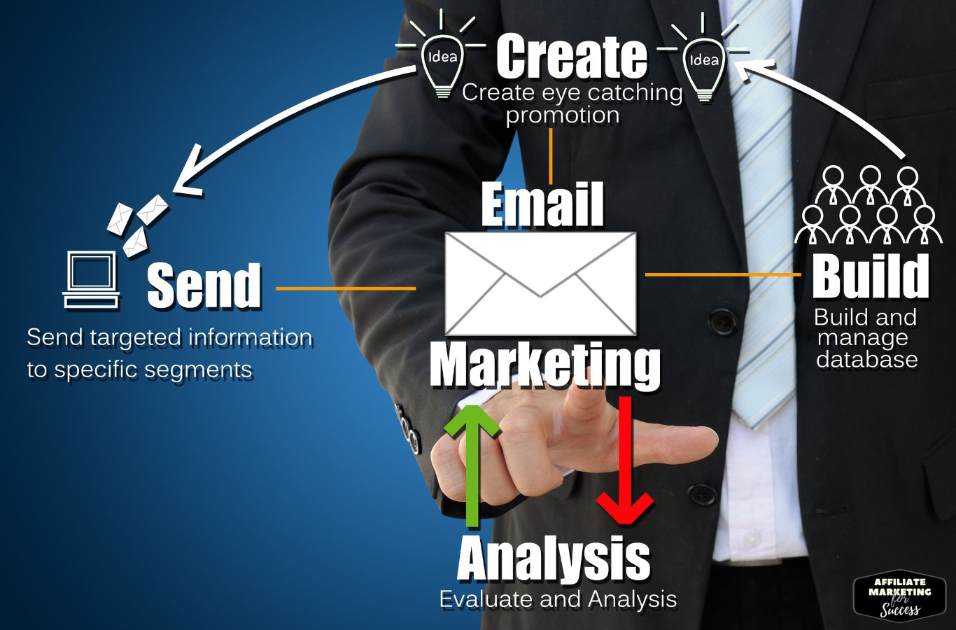 Why do you need an email newsletter to optimize your email marketing strategy?
