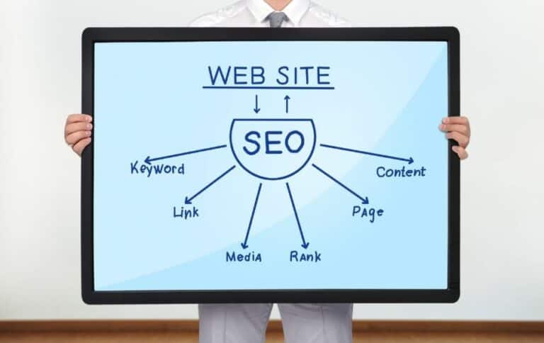 The Importance
  of SEO for Your Blog: Key Insights