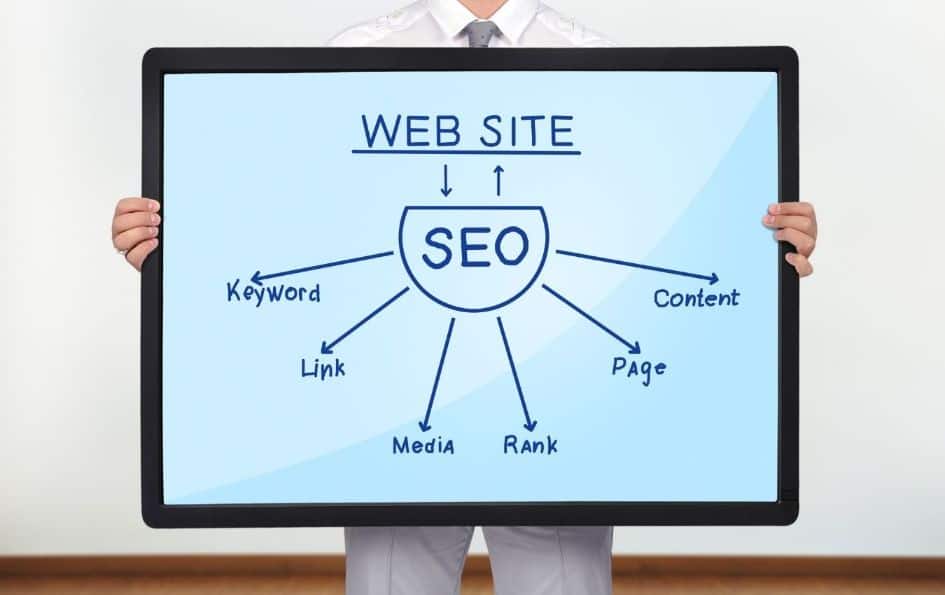 Understanding the importance of SEO for your blog