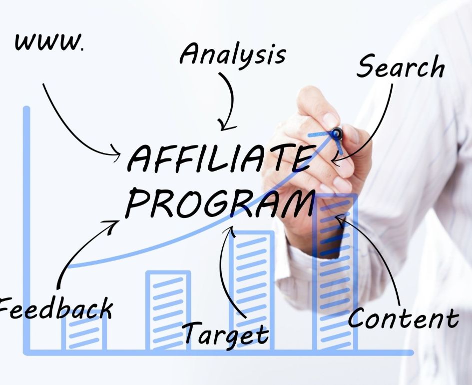 Picking an Affiliate Program is essential in Affiliate Marketing
