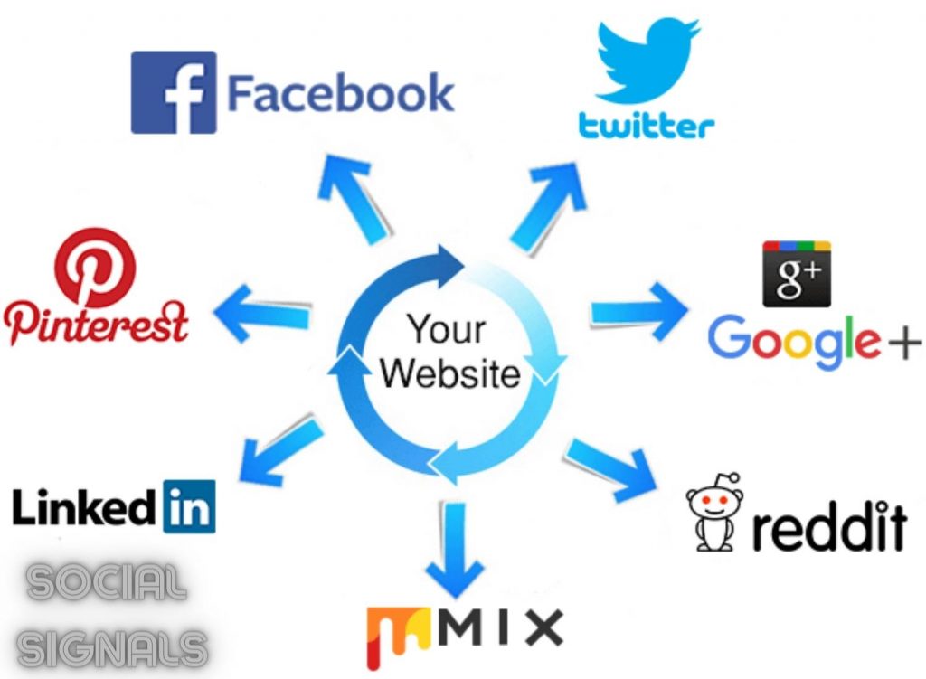 How do social signals and the positioning of your blog impact?