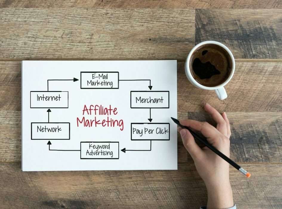 A Beginners Guide to Affiliate Marketing