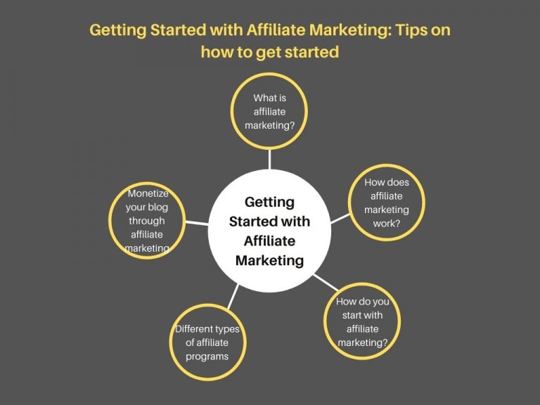 Getting Started with Affiliate Marketing: Tips on how to get started