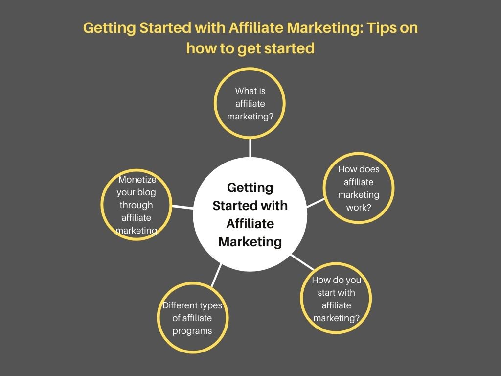 Getting Started with Affiliate Marketing Tips on how to get started