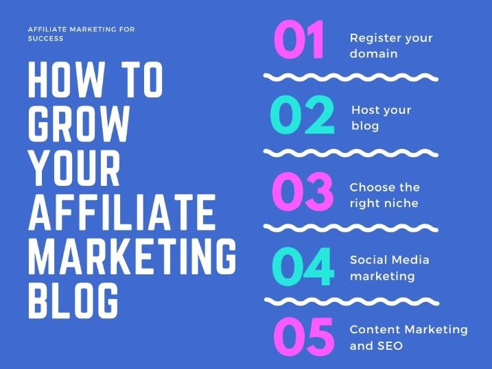 How to Grow Your Affiliate Marketing Blog