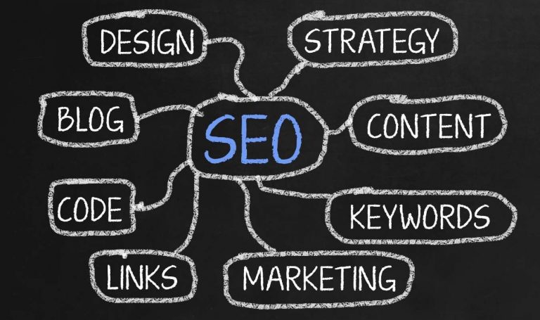 How to create SEO Friendly Blog posts that Convert?