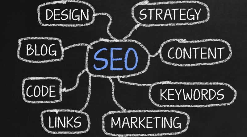 How to create SEO Friendly Blog posts that Convert