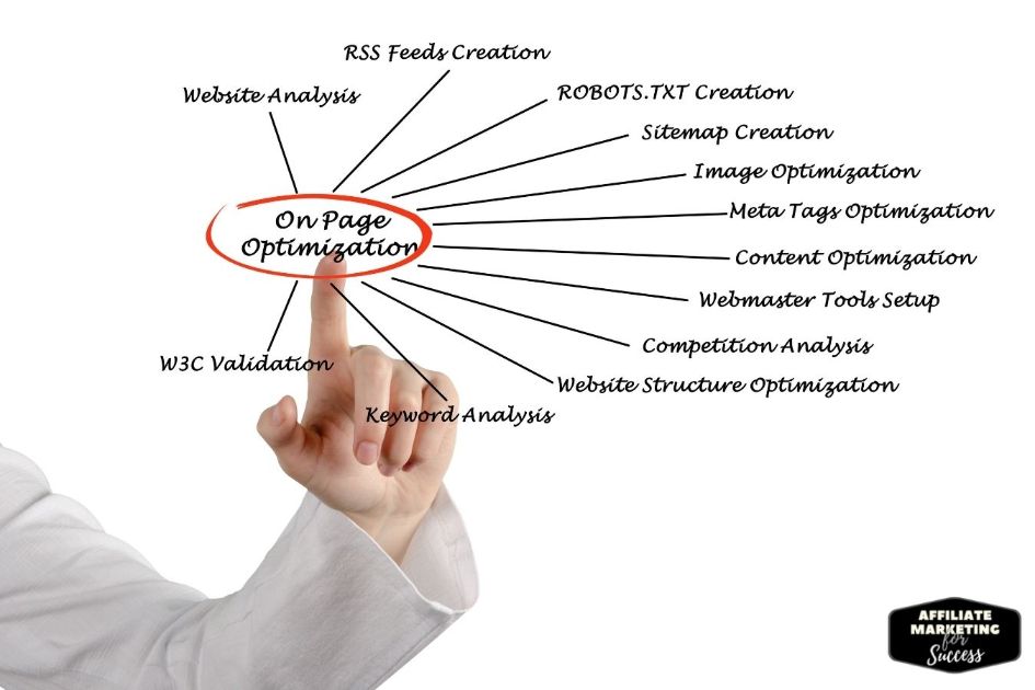 On Page optimization is an essential element of The Ultimate SEO Checklist