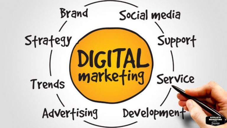 A Comprehensive Guide to the Concepts of Digital Marketing