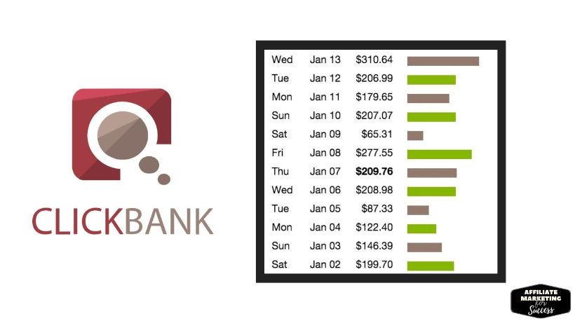 What is Clickbank?