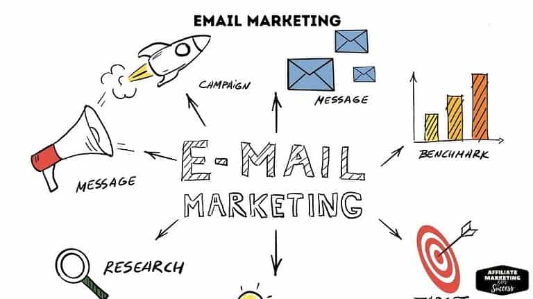 Email marketing/newsletter campaigns