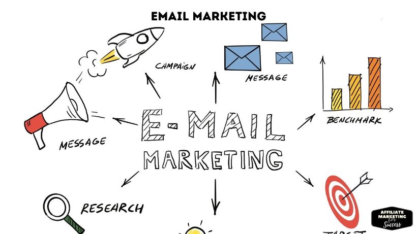 Email marketing/newsletter campaigns