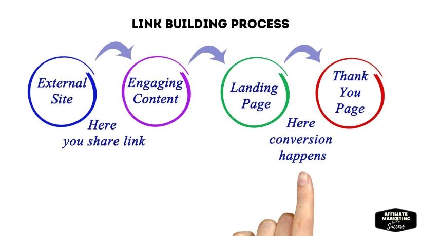 Link Building