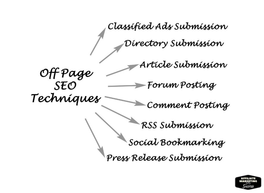 The basics of off-page SEO