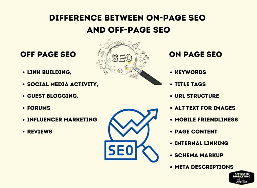 What is the difference between on-page SEO and off-page SEO?