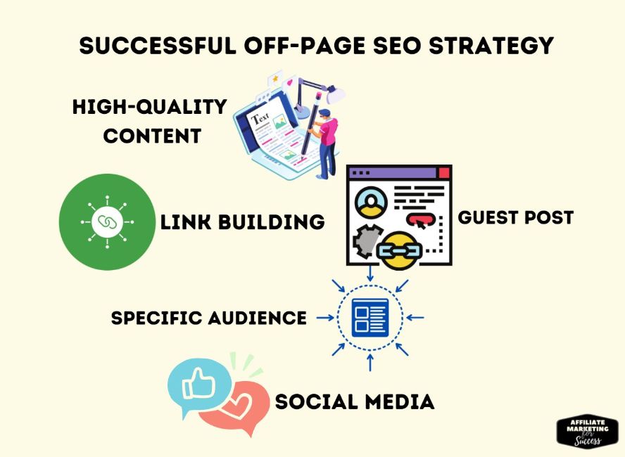 How to create a successful off-page SEO strategy