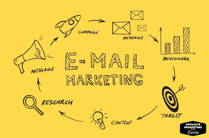 Use Email Marketing Strategies