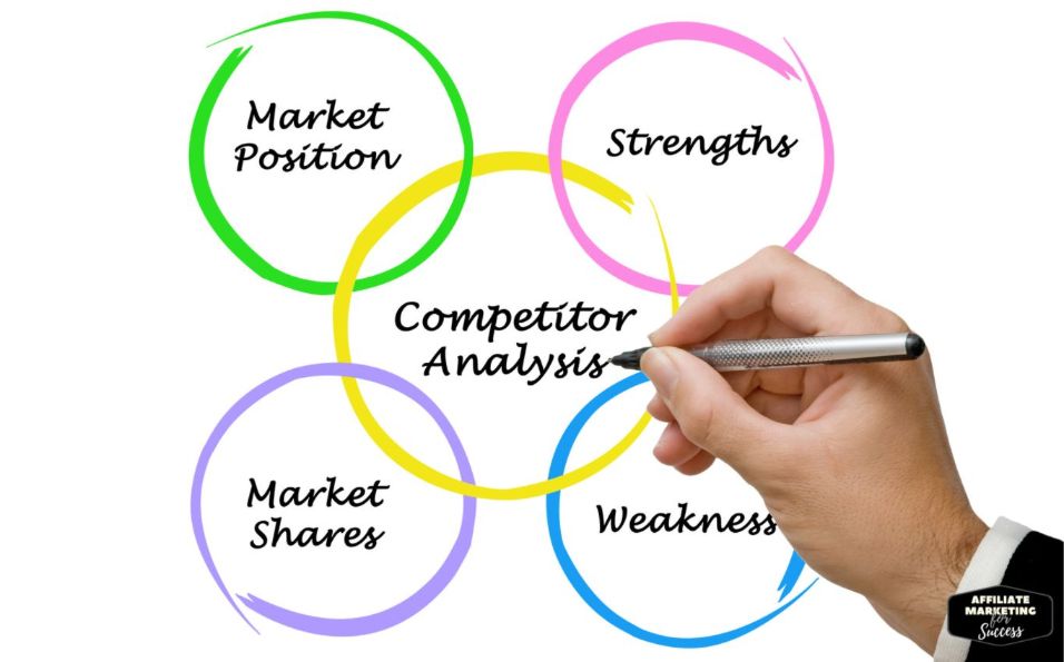 Research Your Competitors’ Content Strategies