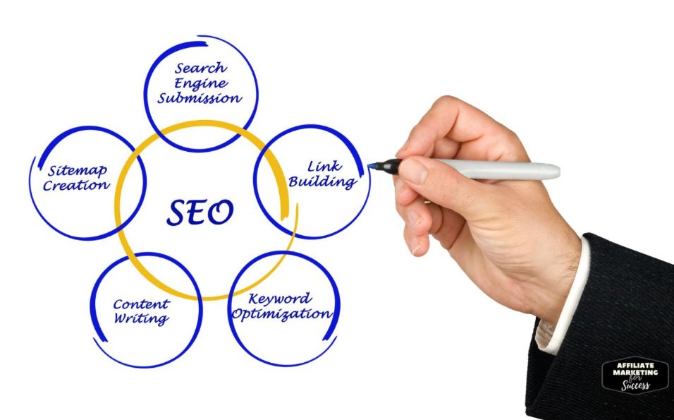 Develop an SEO Strategy