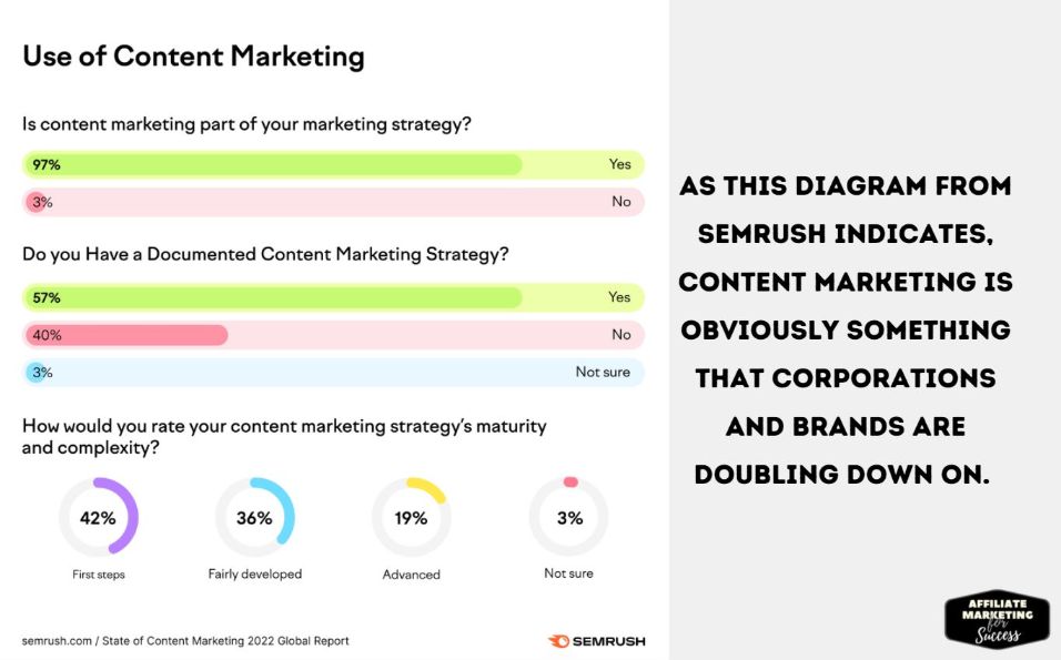 40+ Content Marketing Statistics to Power Your 2022 Strategy.