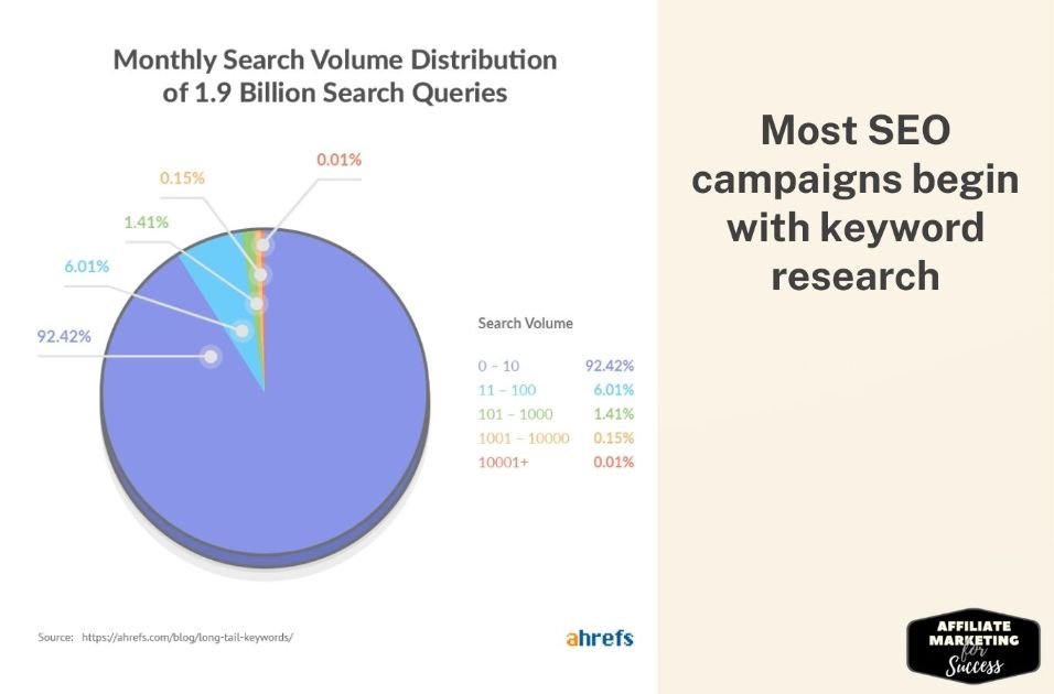 The Importance of Keyword research in SEO