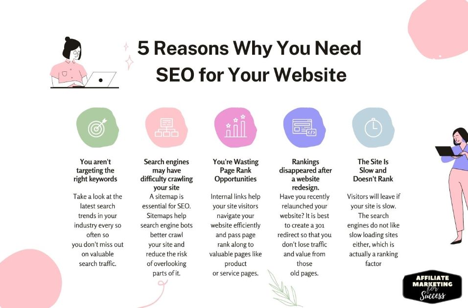 The importance of SEO writing
