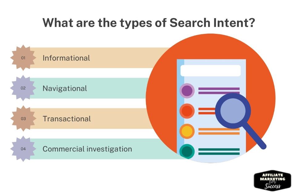 What are the different types of search intent?