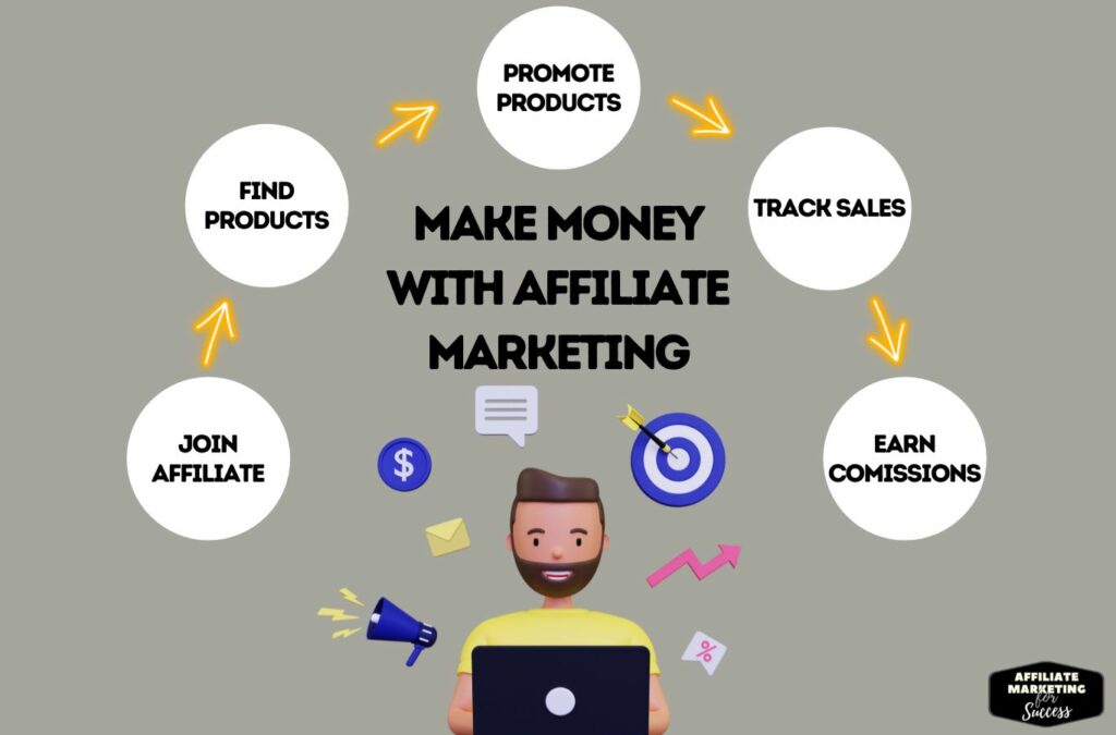 Make Money With Affiliate Marketing by Turning Your Visitors Into Affiliate Customers