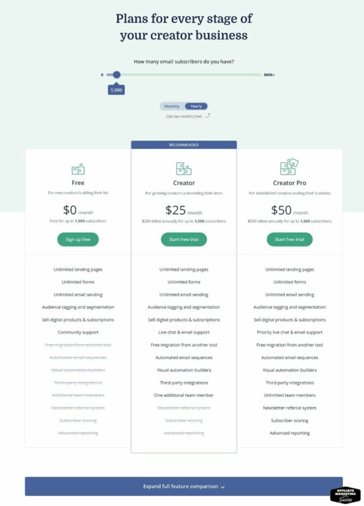 Convertkit Pricing Plans for 1,000 customers
