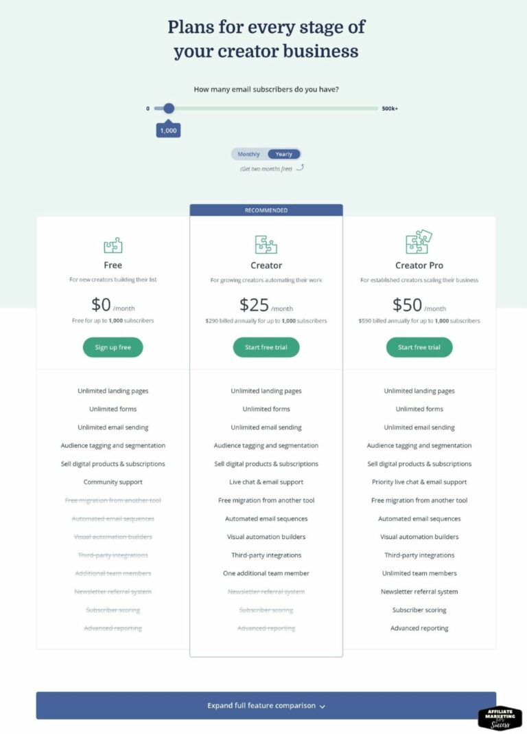 How To Choose The Right Convertkit Pricing For Your Business