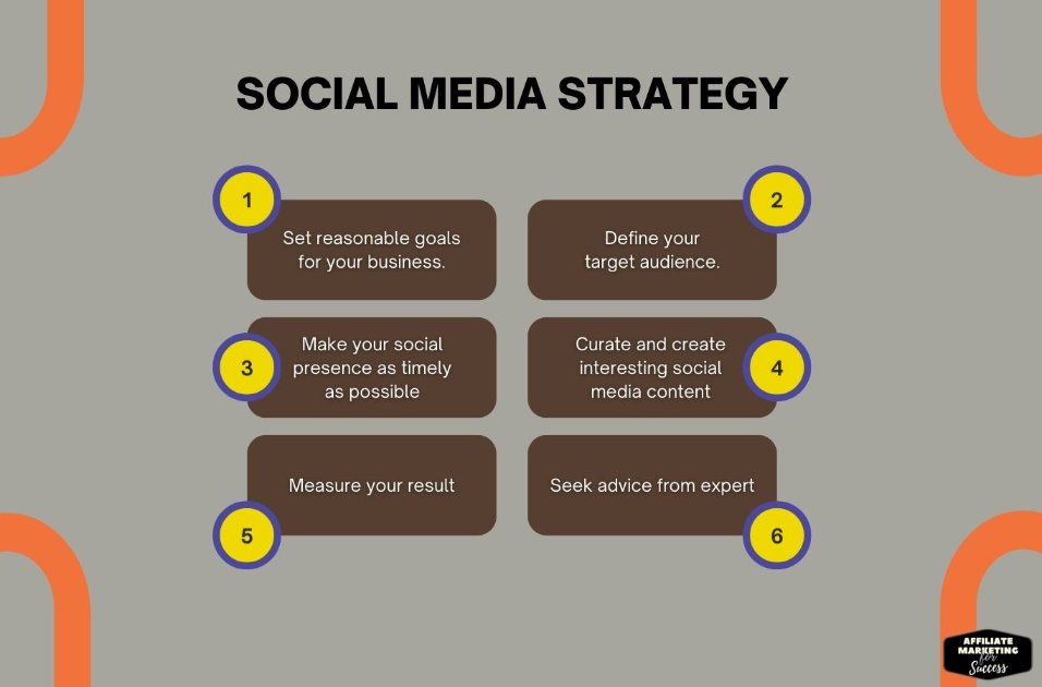 Create a social media strategy template.