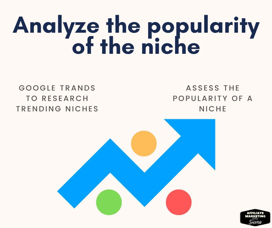Research Trending Niches