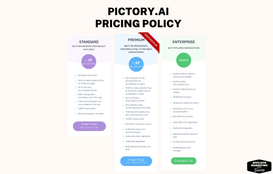 Pricing Model of Pictory AI