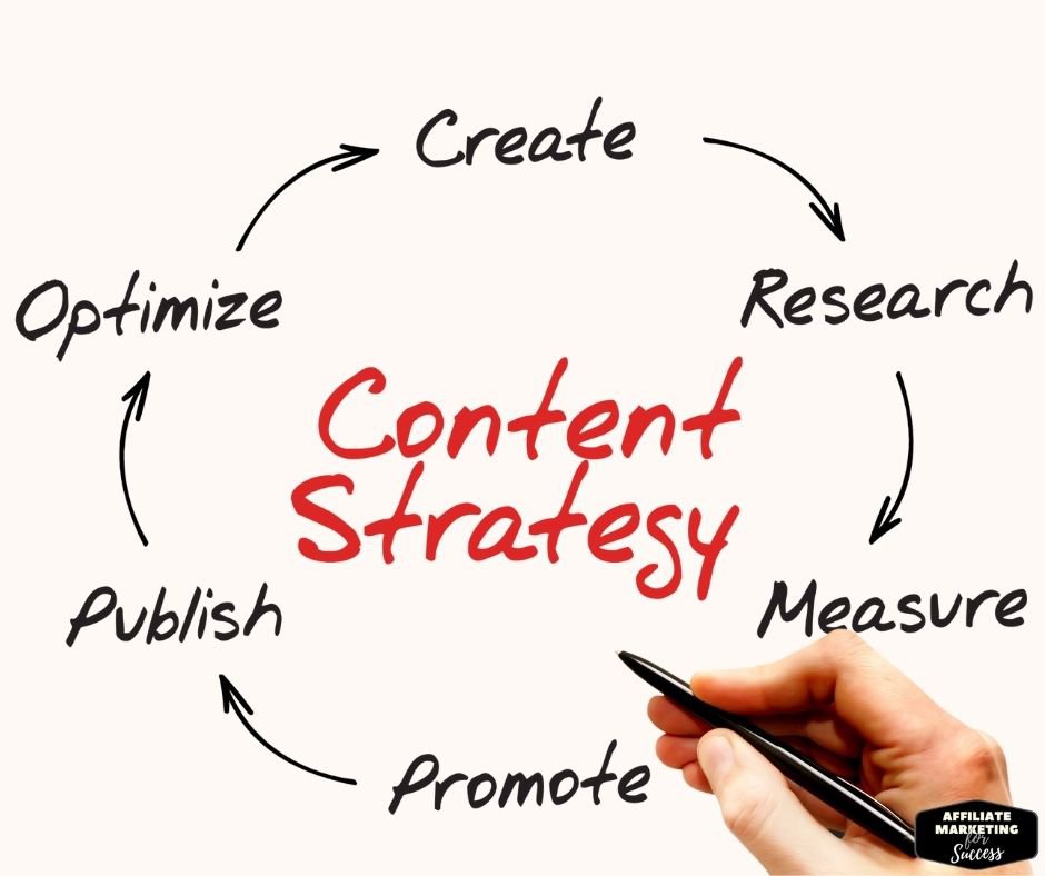 at are the elements of a long-term content strategy?