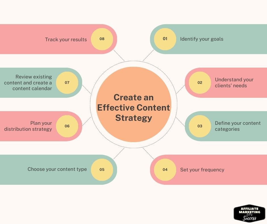 Why Do You Need a Long-term Content Marketing Strategy?