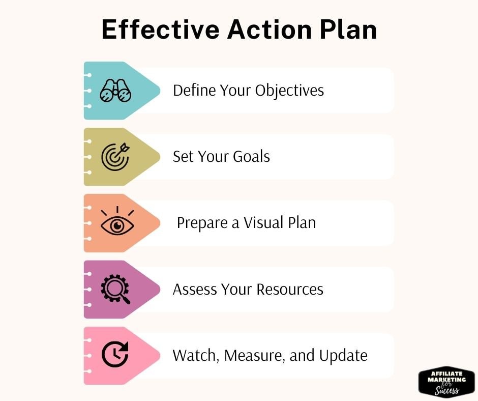 Identifying your content goals and building an effective action plan for long-tem content