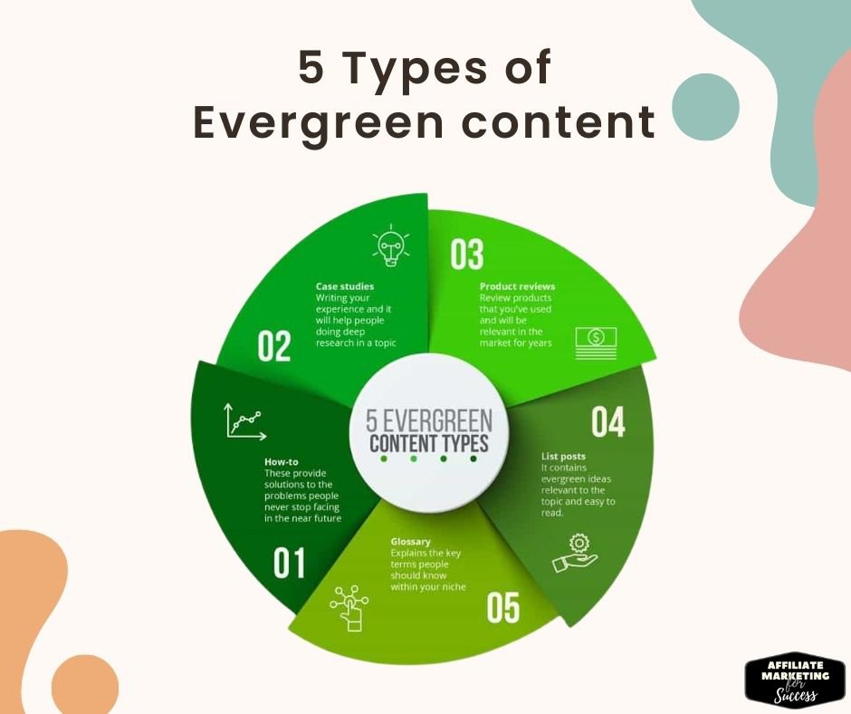 5 Types of
Evergreen content