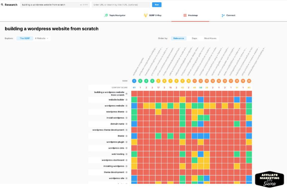 MarketMuse HeatMap Analysis based on Relevance