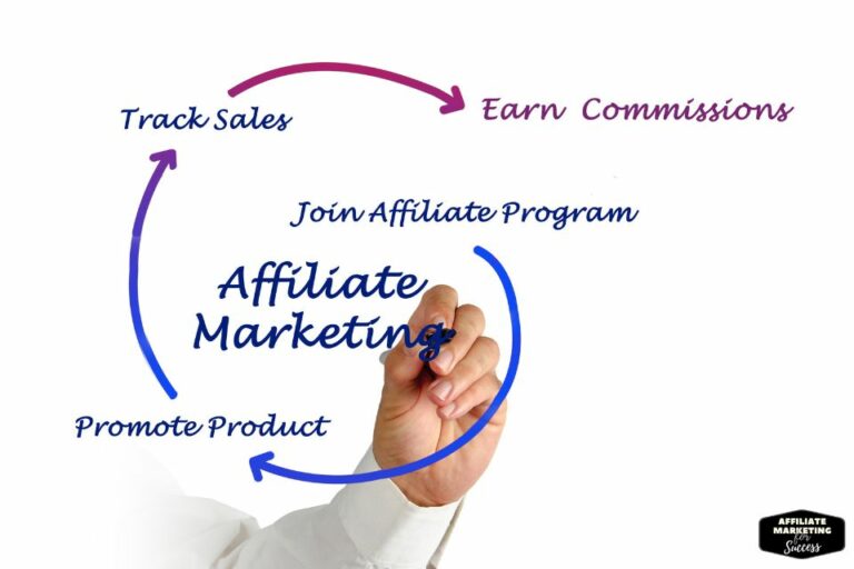 Increasing
  Affiliate Marketing Conversion Rate: 10 Tips and Tricks