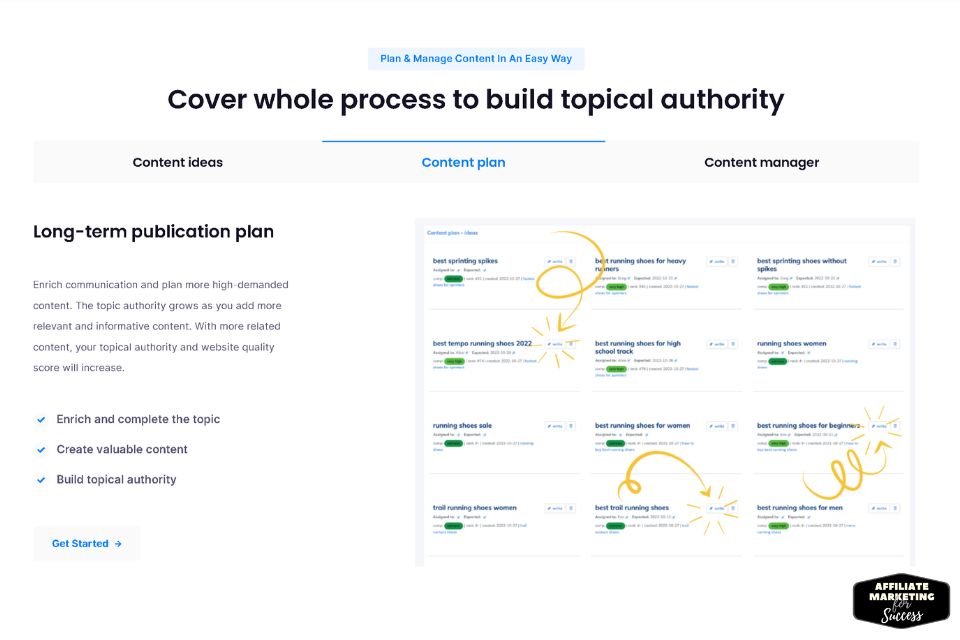 Plan & Manage Content In An Easy Way - Content Plan