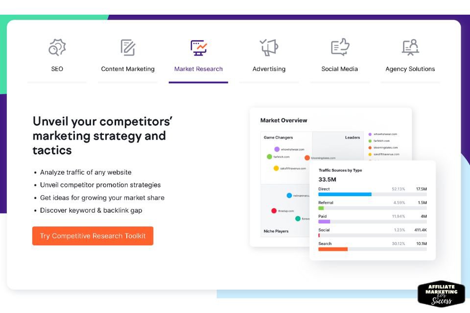 Competitor Analysis: Analyze how to track competitors' top keywords, ads, and backlinks