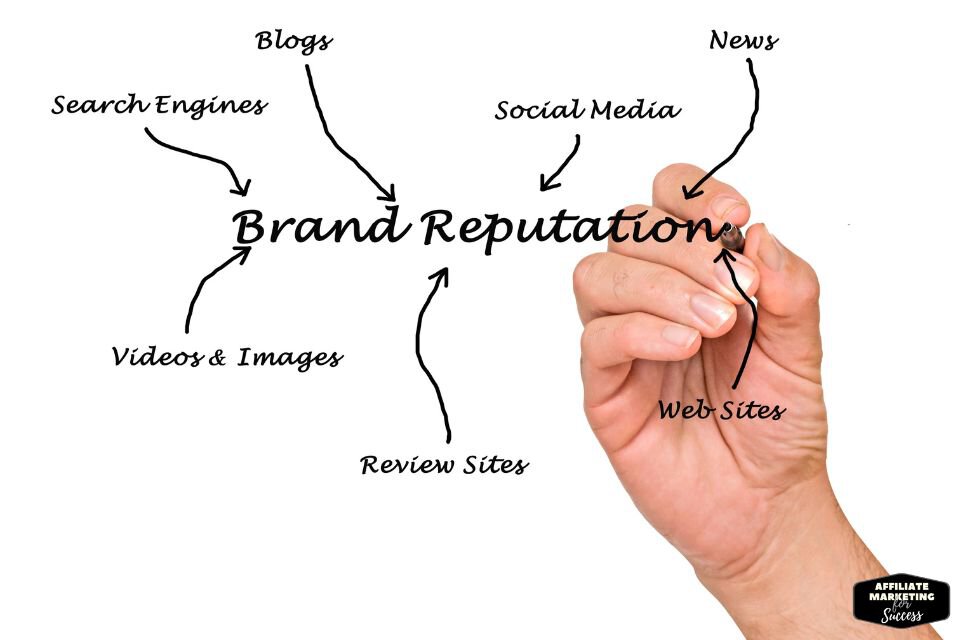 Explanation of why brand reputation is important